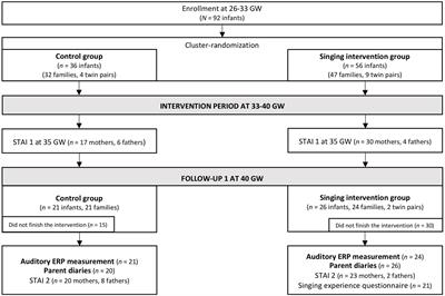Repeated Parental Singing During Kangaroo Care Improved Neural Processing of Speech Sound Changes in Preterm Infants at Term Age